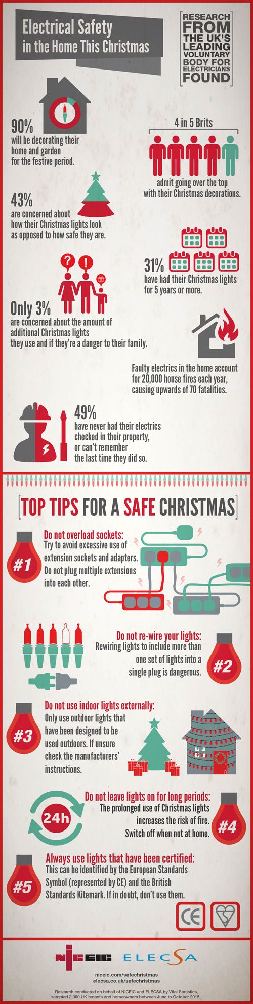 Electrical safety this Christmas
