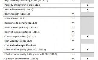 Valve test performance spec