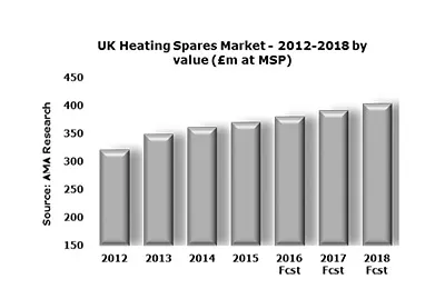 PR_Heating_Spares-(dragged)