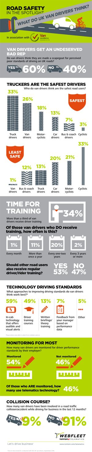 TTT van driver research infographic 