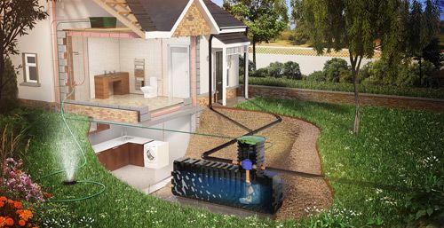 Kingspan shallow-dig rainwater harvesting system