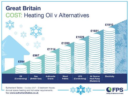 GB Energy Prices Winter Dec 2017