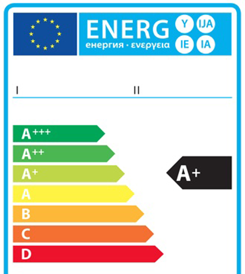 The Energy Label showing an A+ rating.