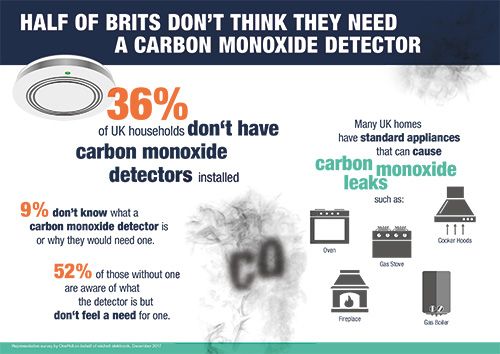 The above infographic shows the research in full