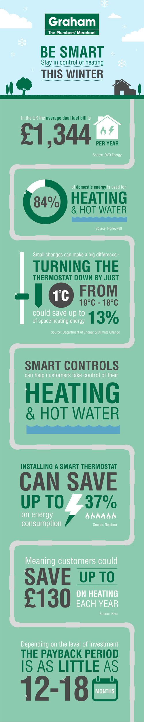 Graham’s infographic shows how energy savings can be made