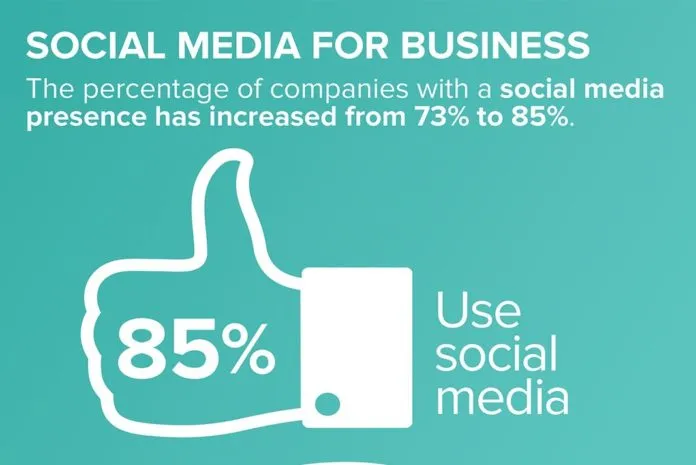 Social media