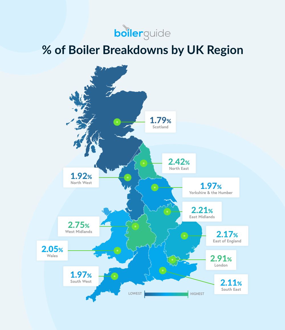 Scotland has most reliable boilers, finds survey Heating & Plumbing
