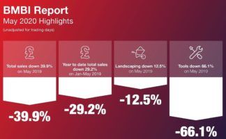 bmbi stats