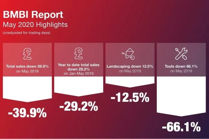 bmbi stats