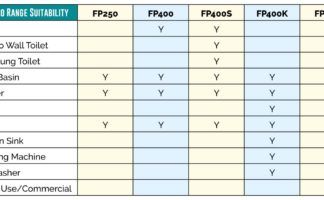 flowpro-suitability-chart-min