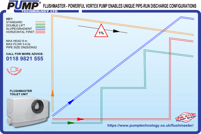 Pump Technology