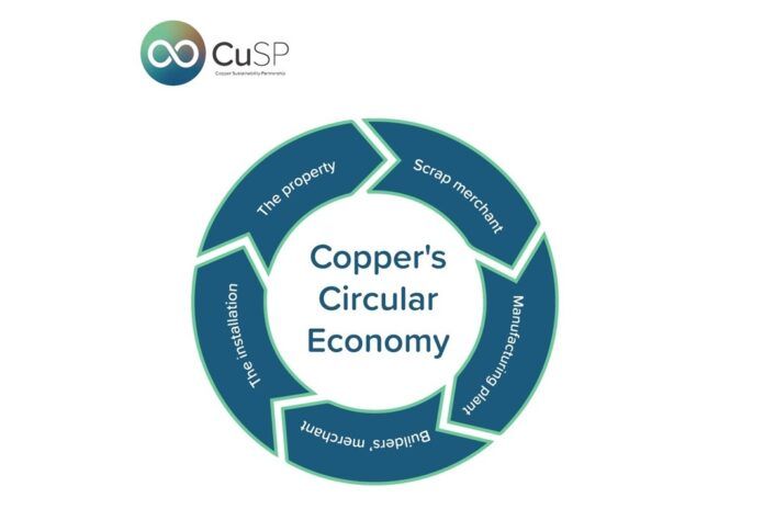 CuSP copper