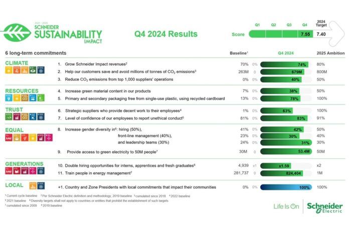 Schneider Electric