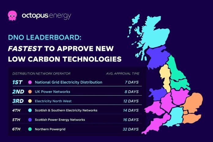 octopus energy11 renewable installations