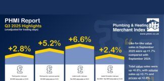 Plumbing and heating merchants’ value sales up year-on-year plumbing and heating merchants