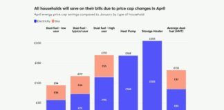 Nesta publishes new analysis on Ofgem price cap Nesta