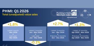 Plumbing and heating merchants’ Q1 sales values drop plumbing and heating merchants